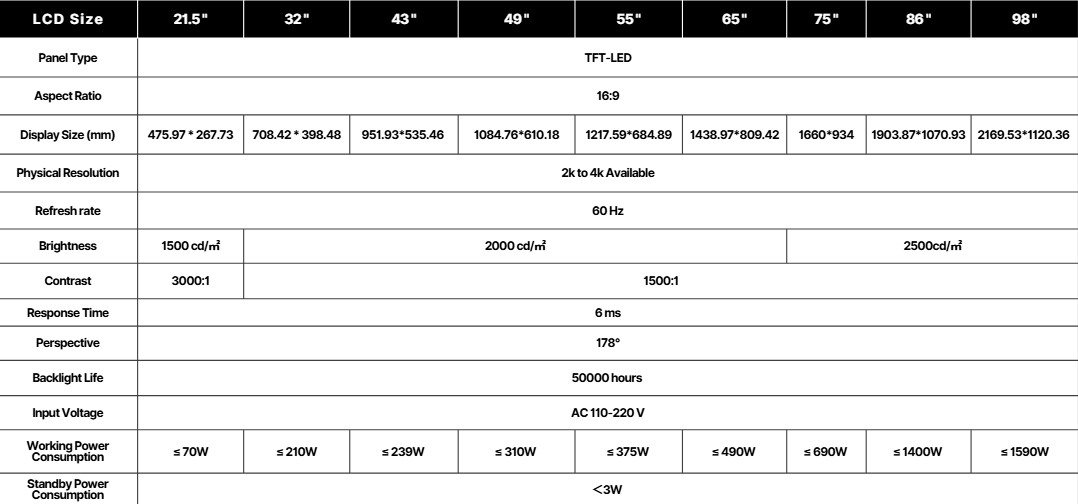 LCD Outdoor Display Specs